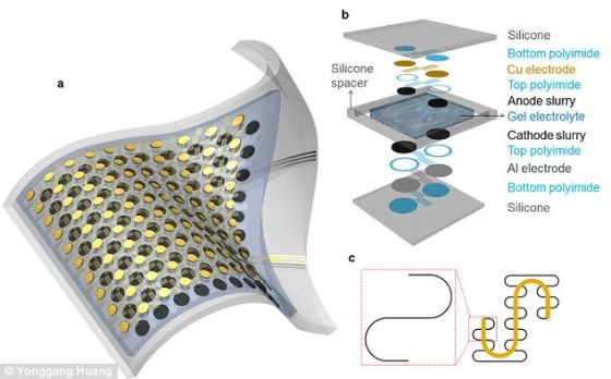 這種小電池可從正常結(jié)構(gòu)扭曲最大300%,而且不會遭到破壞。