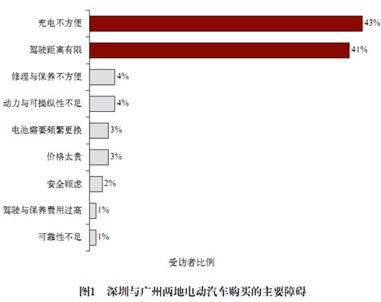 電池更換與快速充電，孰能勝出？