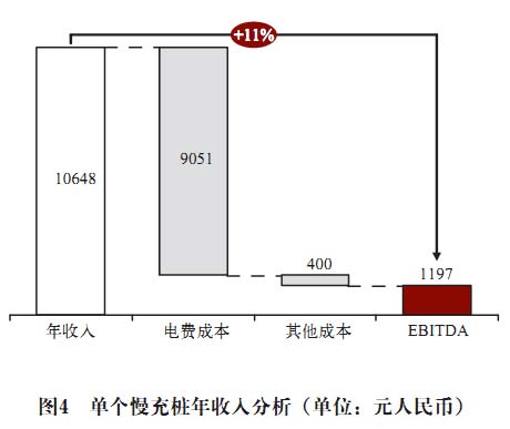 電池更換與快速充電，孰能勝出？