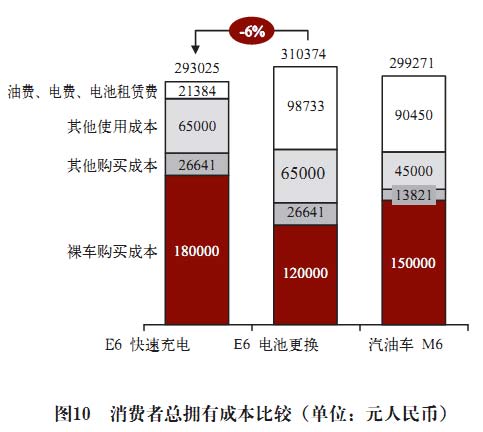 電池更換與快速充電，孰能勝出？