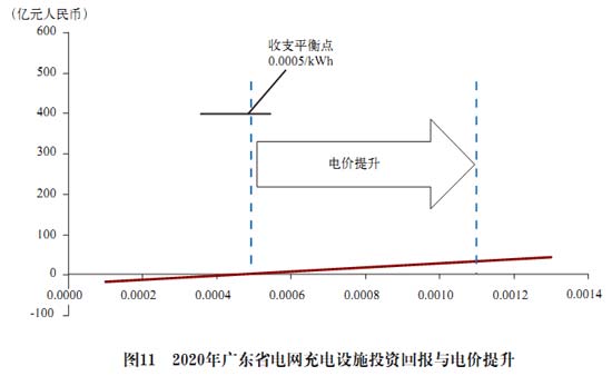 電池更換與快速充電，孰能勝出？