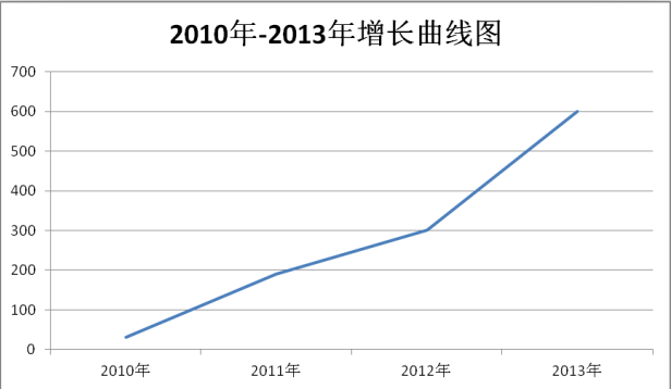 光伏電站EPC企業(yè)總裝機量排名