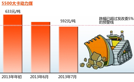 商報(bào)圖形 王若靜 制