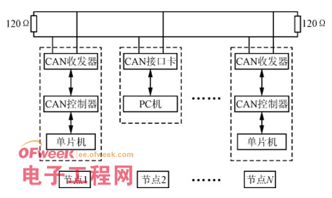 一種分布式電池管理系統(tǒng)的設(shè)計和實現(xiàn)