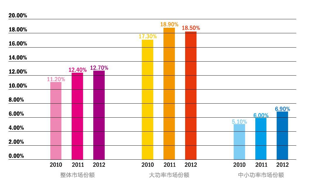 (廈門科華恒盛股份有限公司總部)