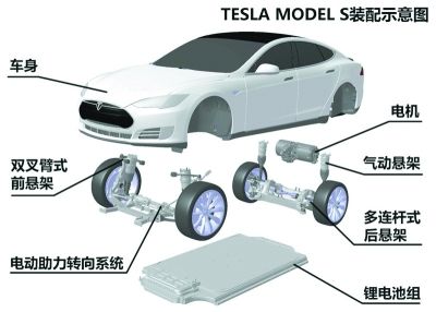 不僅僅是富人的“玩具”