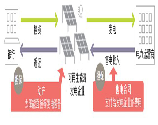 圖1：IHI等在鹿兒島市建設(shè)的MW級太陽能發(fā)電站效果圖