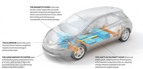 “綠色”陰謀論，電動(dòng)車真的環(huán)保么？