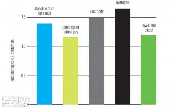 “綠色”陰謀論，電動(dòng)車真的環(huán)保么？