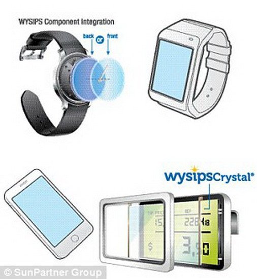 再也不用擔(dān)心手機(jī)沒(méi)電 新型太陽(yáng)能充屏幕問(wèn)世