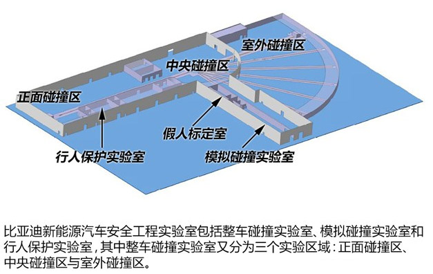 “誑語(yǔ)”的背后 探秘比亞迪新能源汽車(chē)研發(fā)實(shí)驗(yàn)室