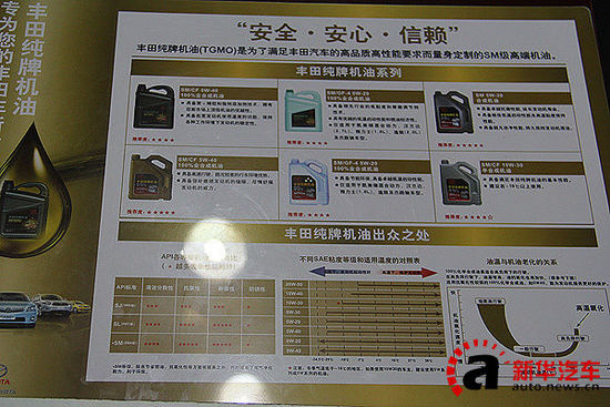 消費(fèi)者關(guān)心的使用保養(yǎng)問題-凱美瑞·尊瑞