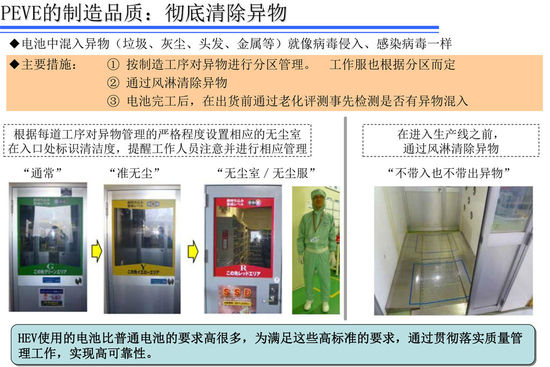 新能源與安全技術(shù) 豐田日本研發(fā)中心揭秘