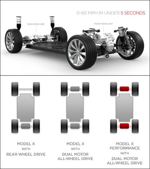 [新車解析]特斯拉電動(dòng)車揭秘 到底好在哪兒