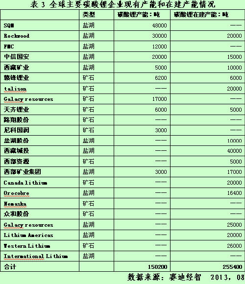 碳酸鋰資源并購(gòu)熱潮下的冷思考 (1)
