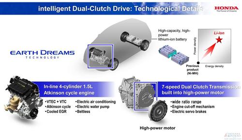 本田計劃再尋求一家混動車電池供應(yīng)商